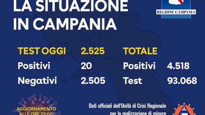 Coronavirus Campania